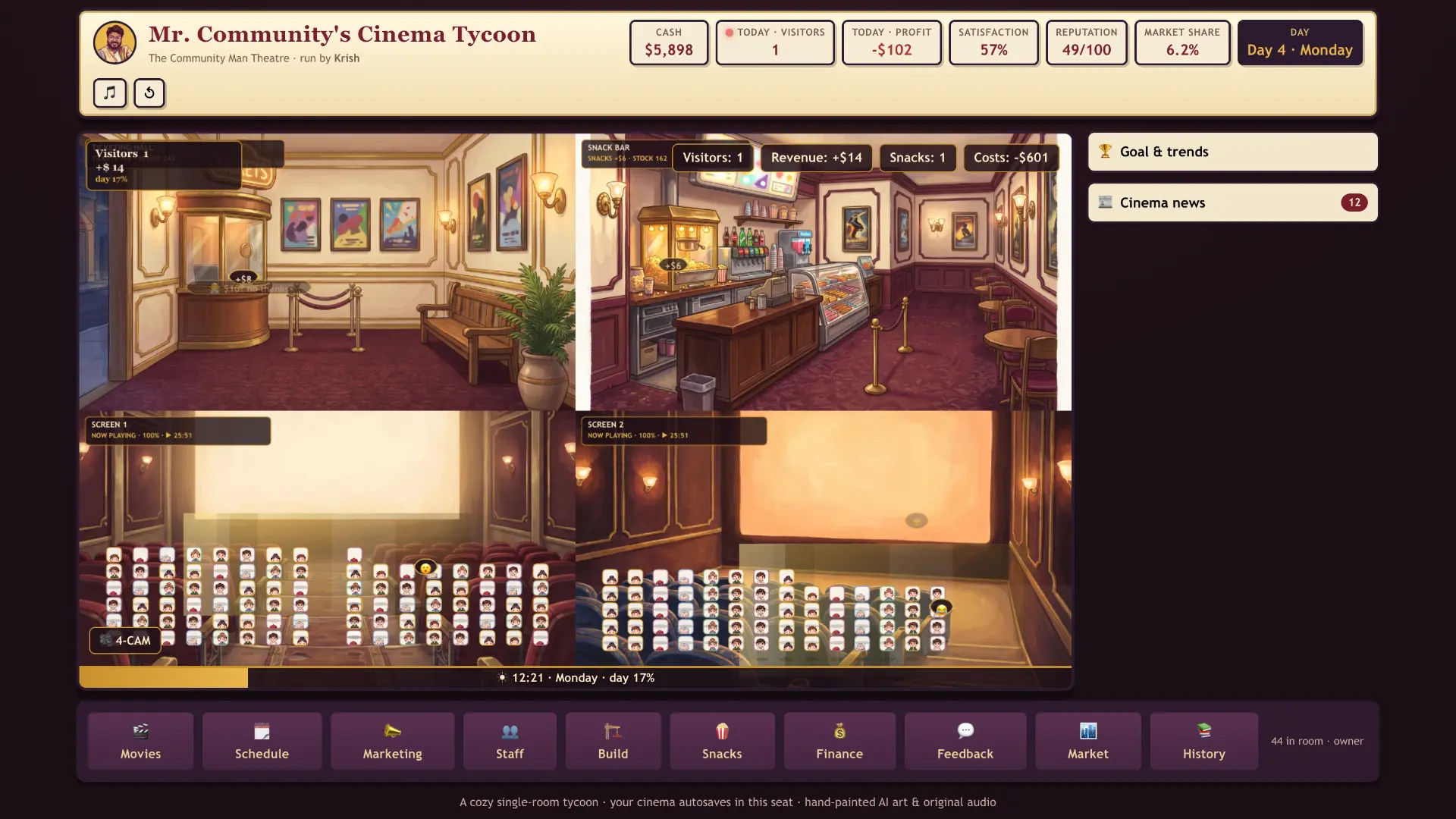 Cinema Tycoon gameplay: lobby, snack bar and two screens running live with visitor and revenue counters